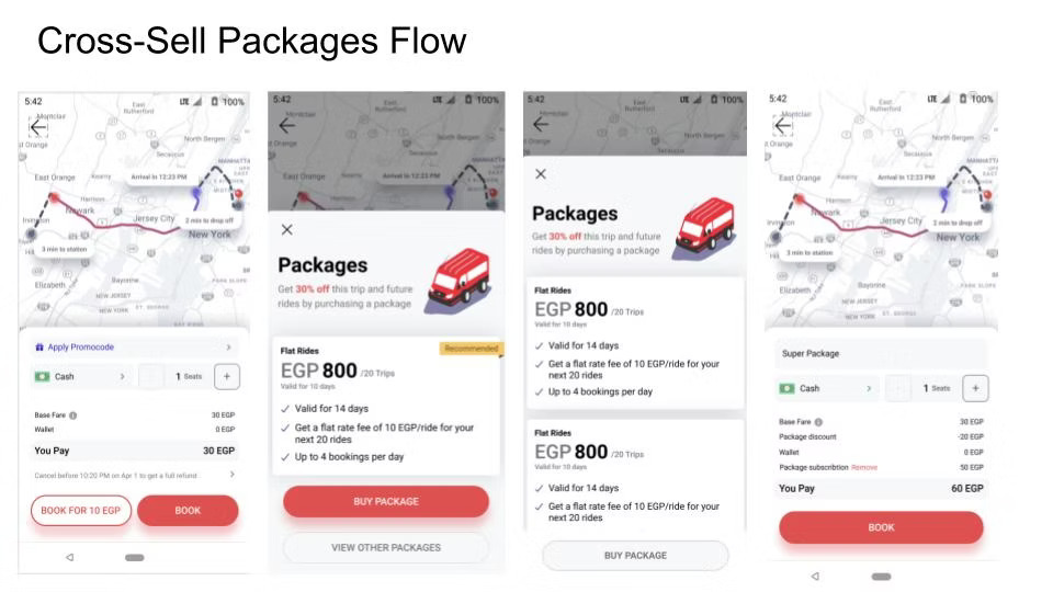 How I Boosted SWVL’s GMV with Cross-Selling Packages